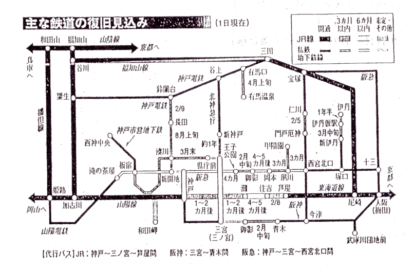 図3-1　2月1日現在(神戸新聞)