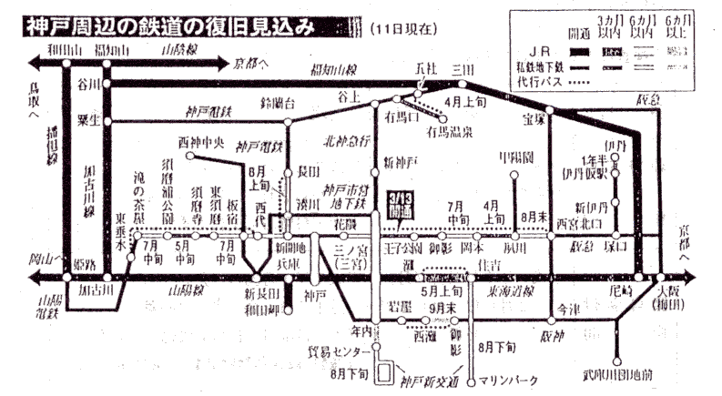 図3-3　3月11日現在(神戸新聞)