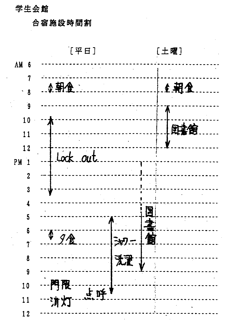 参考資料4-2 合宿施設のスケジュール